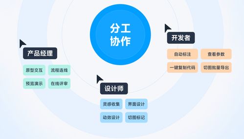 5個(gè)產(chǎn)品經(jīng)理必看的交互軟件，高保真原型必備的基礎(chǔ)工具