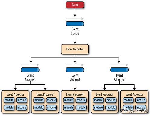 軟件架構(gòu)入門 從分層到云原生的演進(jìn)之路