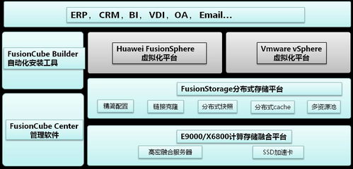 主流超融合基礎架構廠商產品與技術比較分析 基礎軟件服務視角