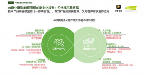 像素蛋糕如何成為中國商業(yè)級(jí)AI修圖市占率第一品牌？