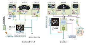 引領(lǐng)科技風(fēng)尚 2013年度《電子產(chǎn)品世界》編輯推薦獎與銷售趨勢解析
