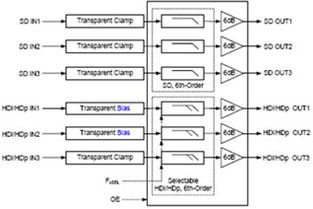 2012年度電子產品世界編輯推薦獎 引領科技潮流，重塑消費體驗